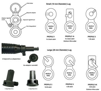 Bajonett és harci kés, US M3, M4, M5, M6, M7