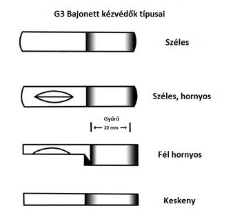 Bajonett és harci kés, US M3, M4, M5, M6, M7