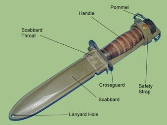 Bajonett és harci kés, US M3, M4, M5, M6, M7