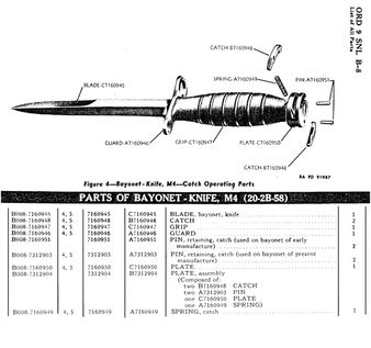 Bajonett és harci kés, US M3, M4, M5, M6, M7